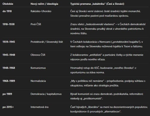 historia... a co buducnost?